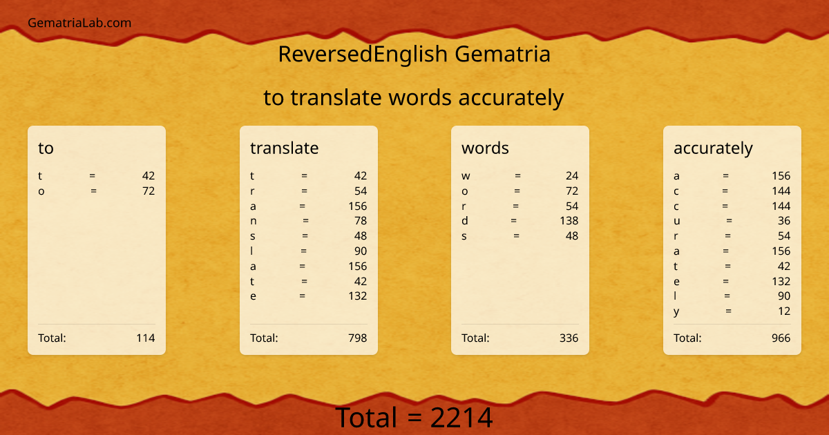 to translate words accurately in reversedEnglish Gematria